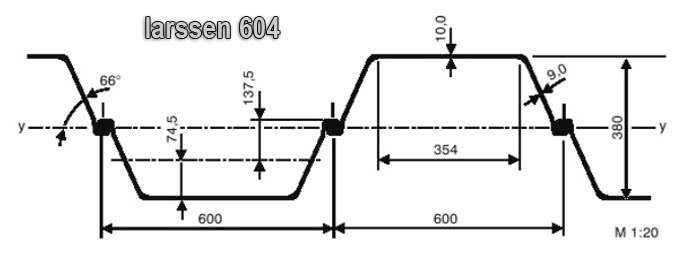 Характеристики шпунта  VL 604